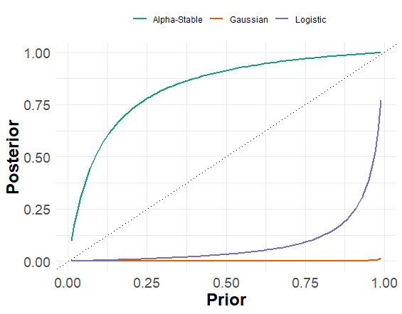 The Return Distribution of Bitcoin